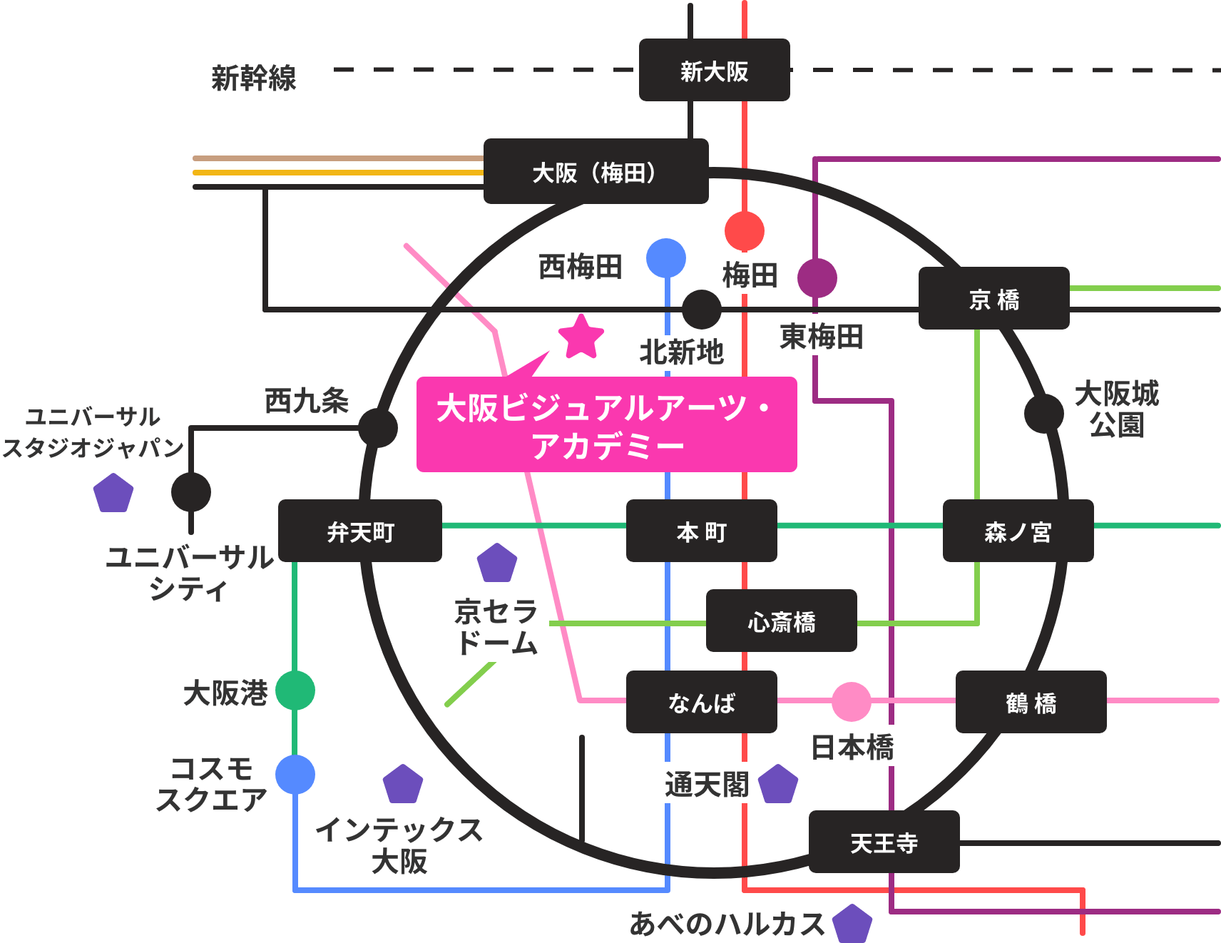 大阪市内を中心とした鉄道の路線図