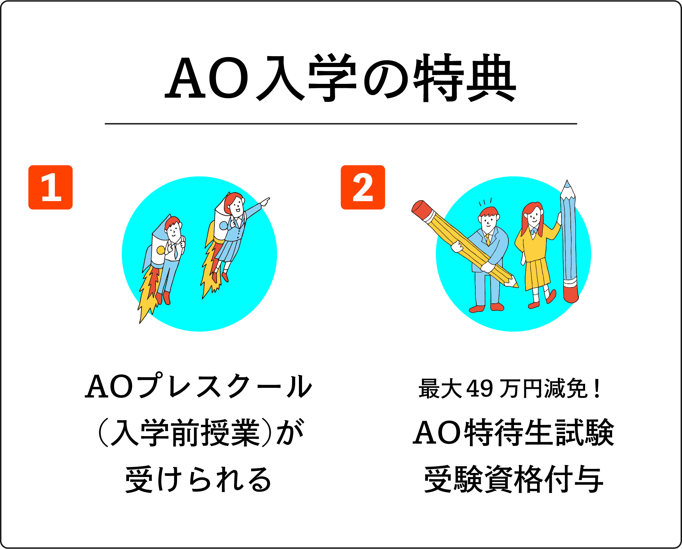 総合型選抜の特典