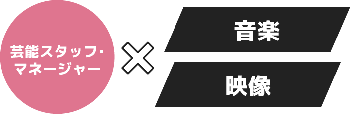 音楽と映像のコラボ