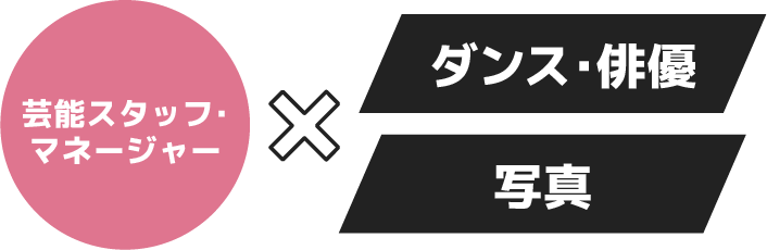 ダンス・俳優と写真のコラボ