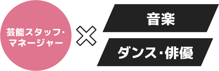 音楽とダンス・俳優のコラボ