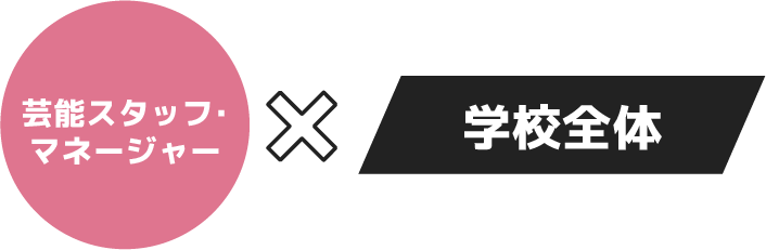 学校全体でコラボ