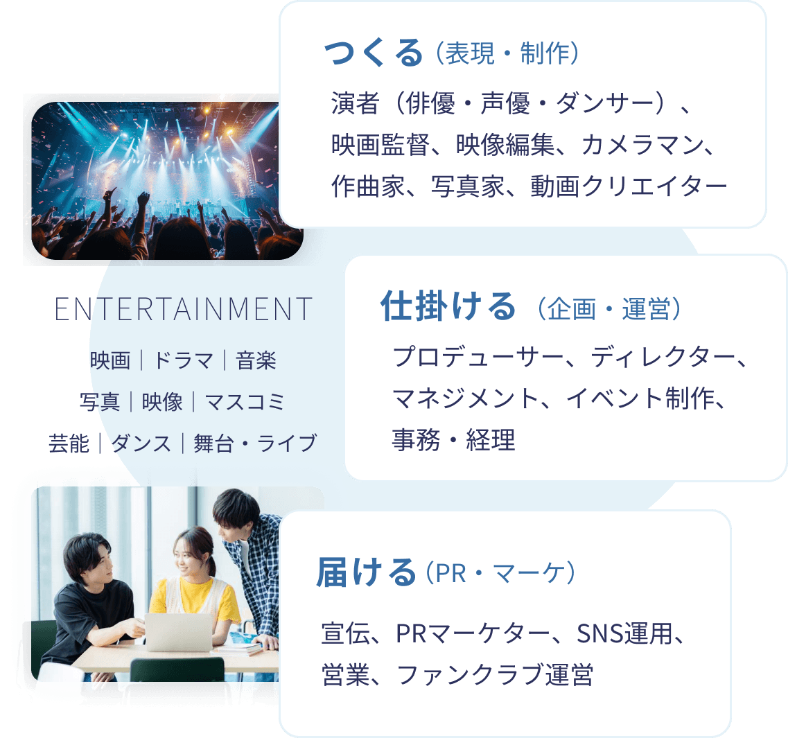 作る、仕掛ける、届けるの全てを実践的にを学ぶ