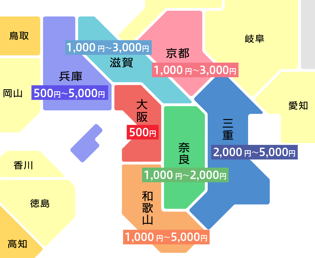 交通費