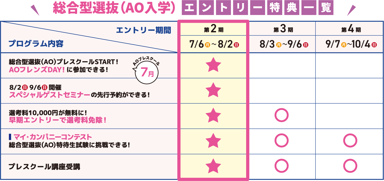 2027年4月入学】総合型選抜（AO入学）エントリー受付中！AO入学の